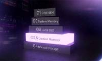 Why is memory becoming the new bottleneck in the field of AI?