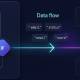 Basic knowledge of n8n: Nodes, triggers, and data flow.