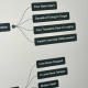 Guide to creating mind maps in NotebookLM