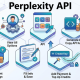 How to create API Key Perplexity