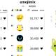 How to use Emojimix to create unique emoji combinations.
