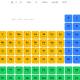 How to use Zperiod to automatically balance chemical equations.