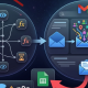 Instructions on connecting Gmail to n8n via Google Cloud Console