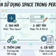 Instructions on using the Space feature in Perplexity AI