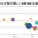 JavaScript code to create bubble charts and graphs.
