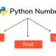 Numeric data types in Python