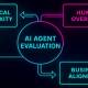 Overview of agent evaluation