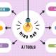 TOP best AI tools for creating mind maps