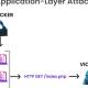What are Application Layer Attacks? What to do when attacked at the application layer?
