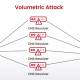 Photo of What are Volumetric Attacks? How to Detect and Prevent Them Effectively