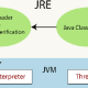 Photo of What is JRE (Java Runtime Environment)?