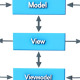 What is MVVM? Difference between MVVM vs MVC and MVP
