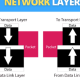 Photo of What is Network Layer? Data security methods in Network Layer
