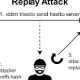 Photo of What is Replay Attack? How to Prevent It Effectively