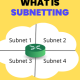 What is Subnetting and its advantages and disadvantages?